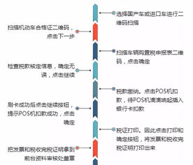 自助辦稅設(shè)備進(jìn)車管所,繳納車購(gòu)稅就這么簡(jiǎn)單