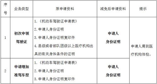 桂林推出8項車管便民新舉措 ,7月開始陸續實施