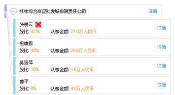 桂林綜合商品批發(fā)城有限責任公司